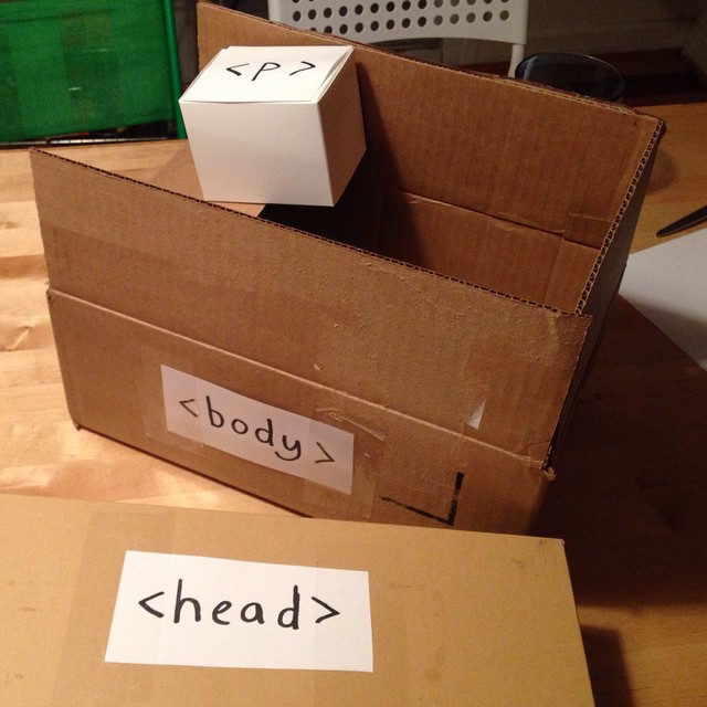 A few differently sized boxes labeled head, body, p sit next to each other.